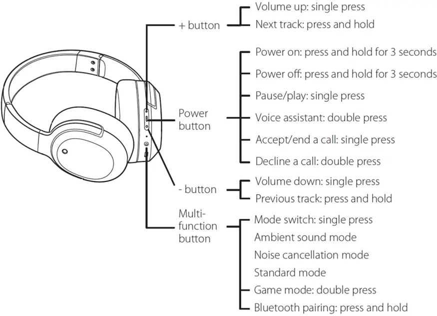 SOLVED] How to fix Edifier W820NB stuck headphone volume buttons :  r/headphones